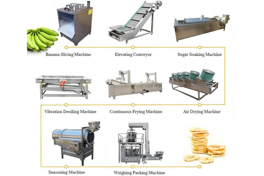 Complete Automatic Continuous Banana Chips Plantain Chips Production Line Workflow Complete Automatic Continuous Banana Chips Plantain Chips Production Line Workflow