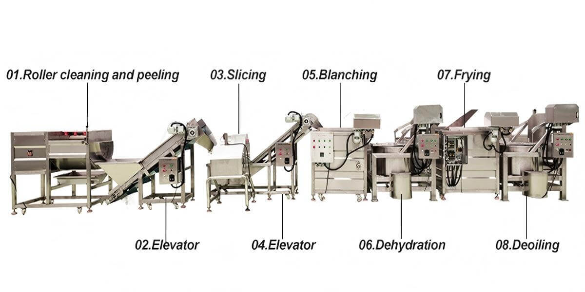 Semi-automatic French Fries Production Line Process Flow